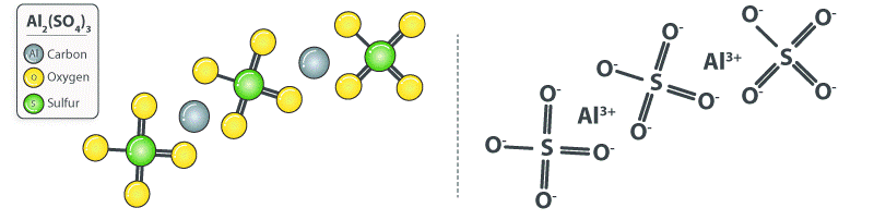 سولفات آلومینیوم
